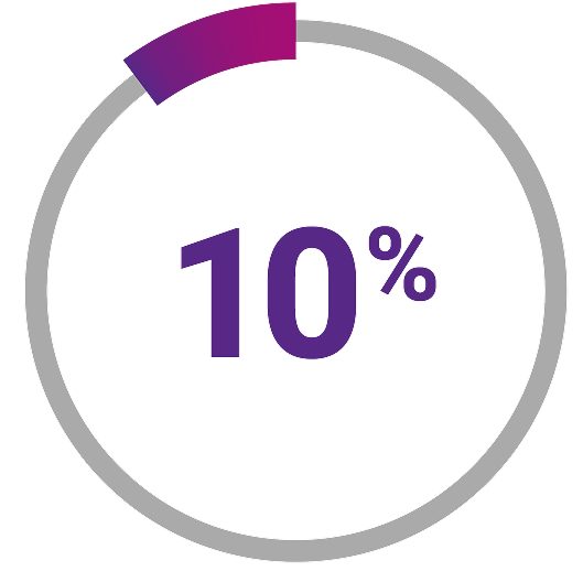 10 percentage