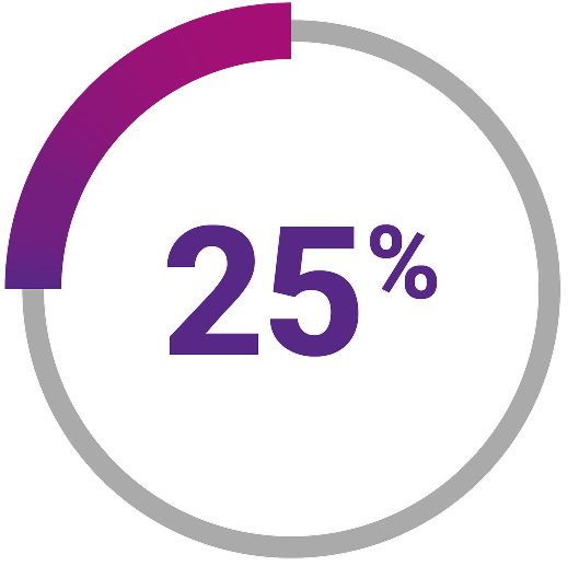 25 percentage