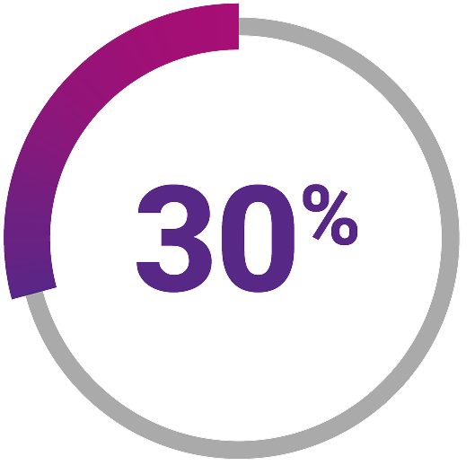 30 percentage