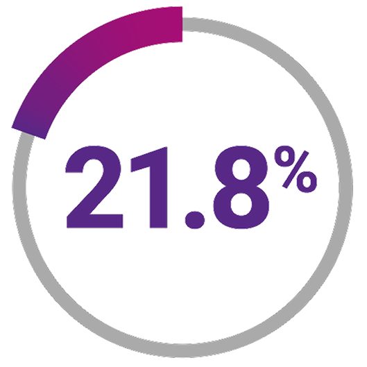 CRc with chemotherapy 