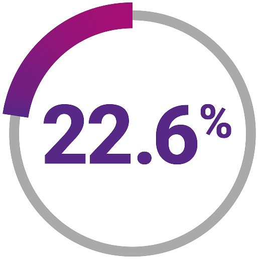 CR/CRh rate|| with XOSPATA