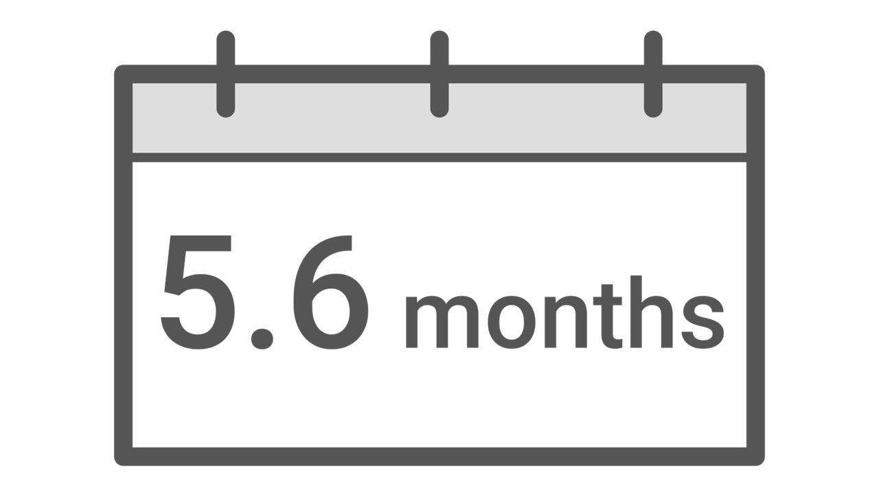 5.6 months Median Overall Survival with salvage chemotherapy.