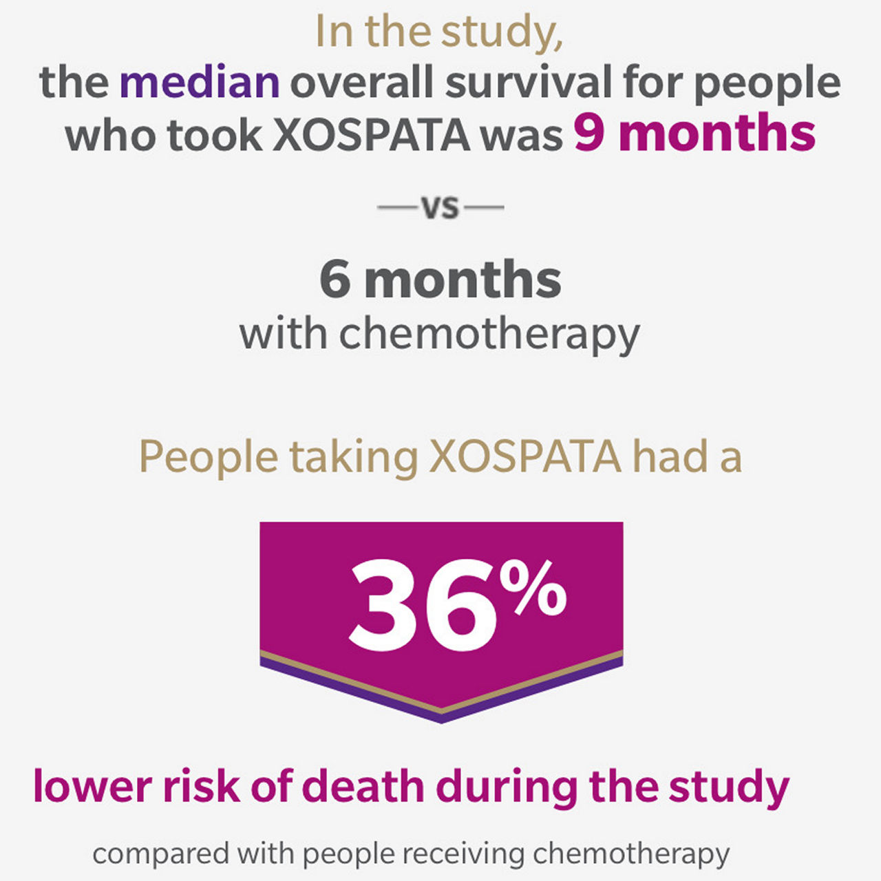 XOSPATA May Help People Live Longer