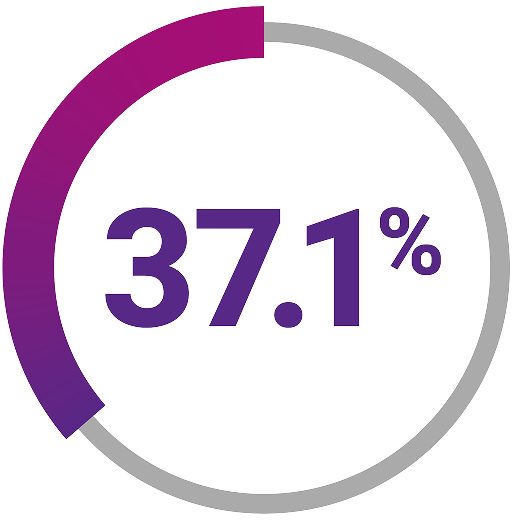 estimated with XOSPATA 