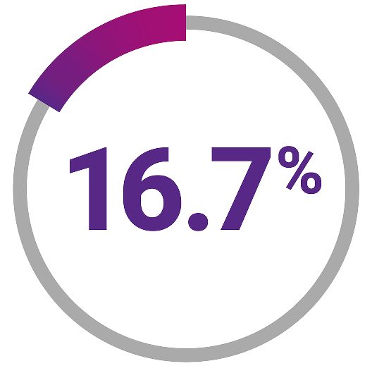 estimated with salvage chemotherapy 