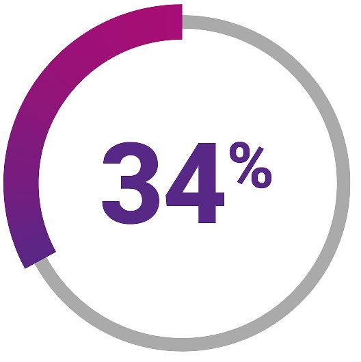 reduced risk of death with XOSPATA vs  high-intensity chemotherapy 