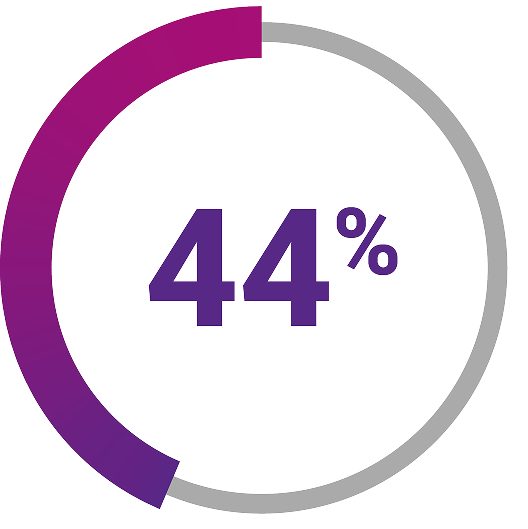 reduced risk of death with XOSPATA vs  high-intensity chemotherapy 