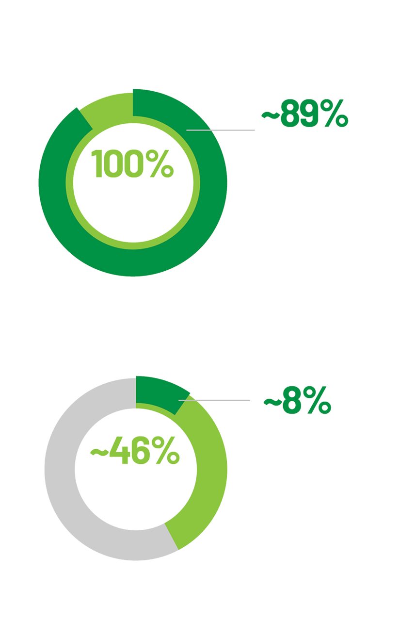 Percentage image